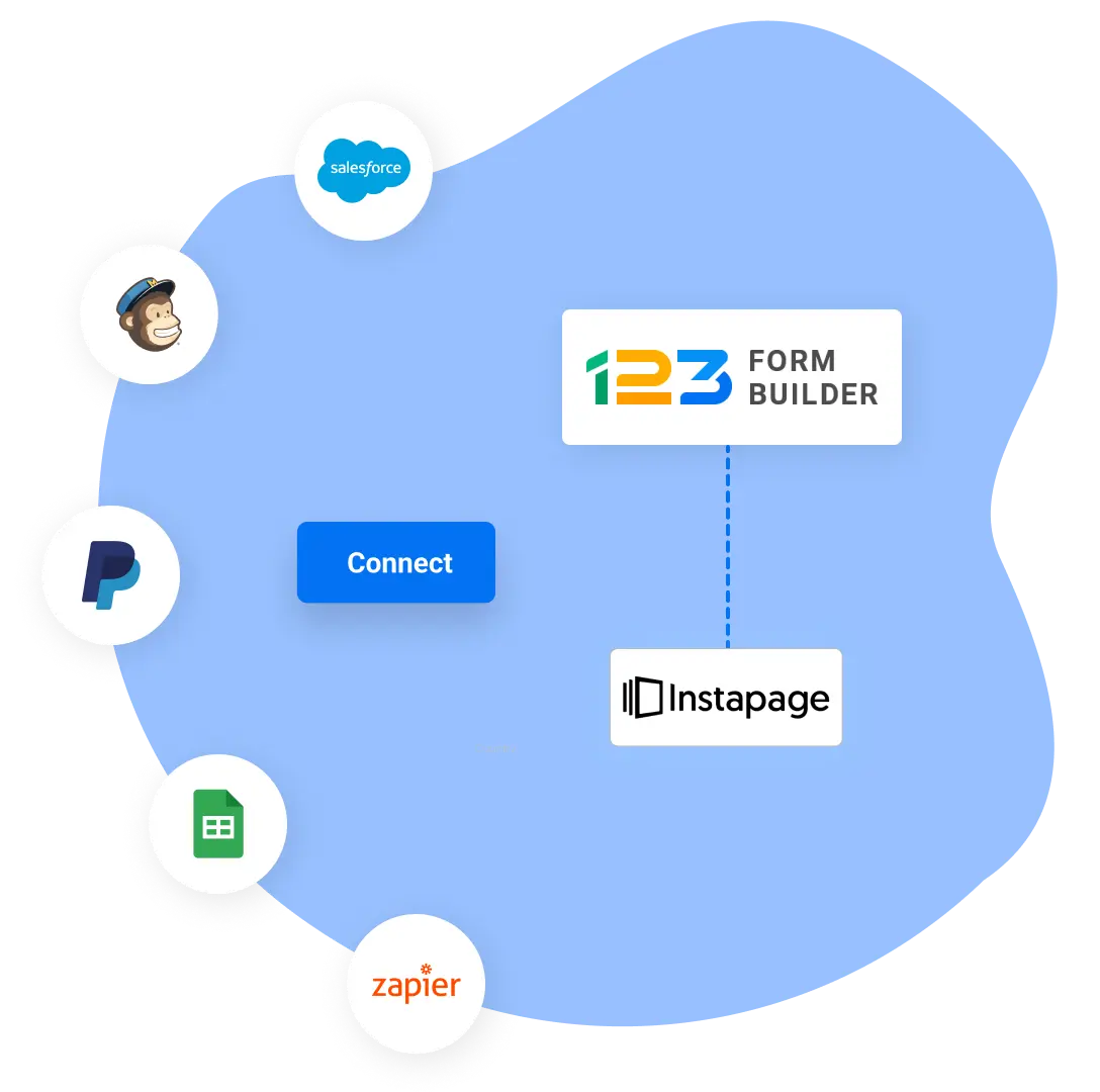 Image showing 123FormBuilder and Instapage integration with 3rd party apps like Mailchimp, Salesforce, Google Sheets, PayPal and Zapier.