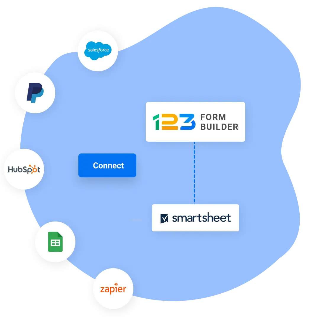 Image showing 123FormBuilder and SmartSheet integration with 3rd party apps like Salesforce, PayPal, Hubspot, Google Sheets and Zapier.
