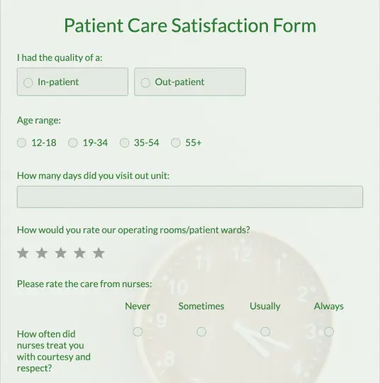 Patient Care Satisfaction