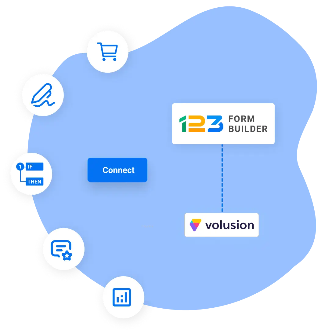Image showing 123FormBuilder and Volusion integration with features like conditional logic, e-signature, product field, custom thank you messages, form insights and branding.