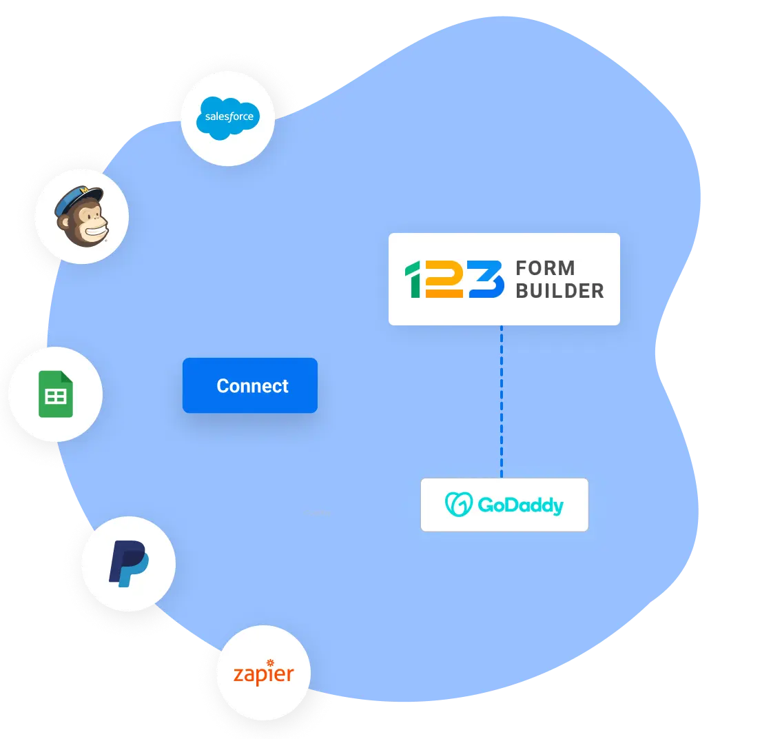 Image showing 123FormBuilder and GoDaddy integrations with 3rd party apps like Salesforce, Mailchimp, Google Sheets, PayPal, Zapier, and more.